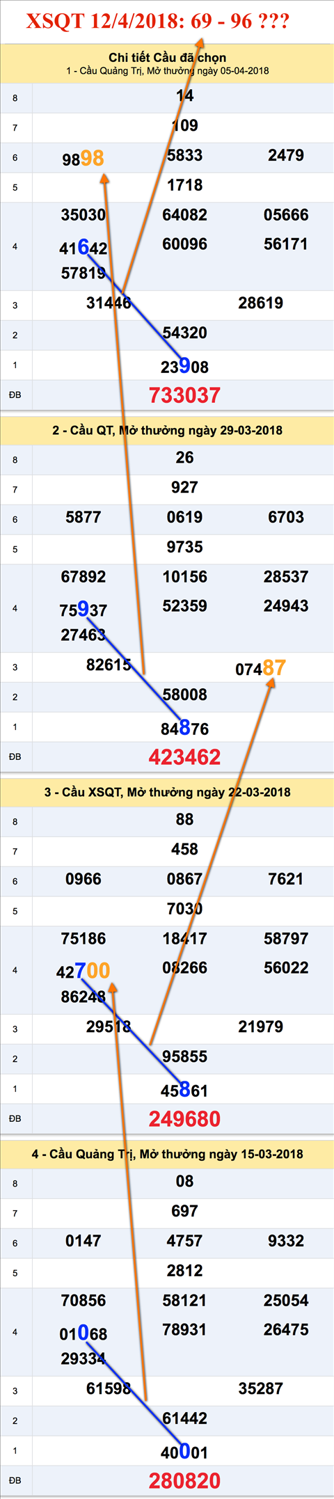 An so XSQT 12-4-2018 An so XSQT 12-4-2018